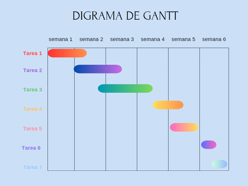 Diagrama de Gantt TFG