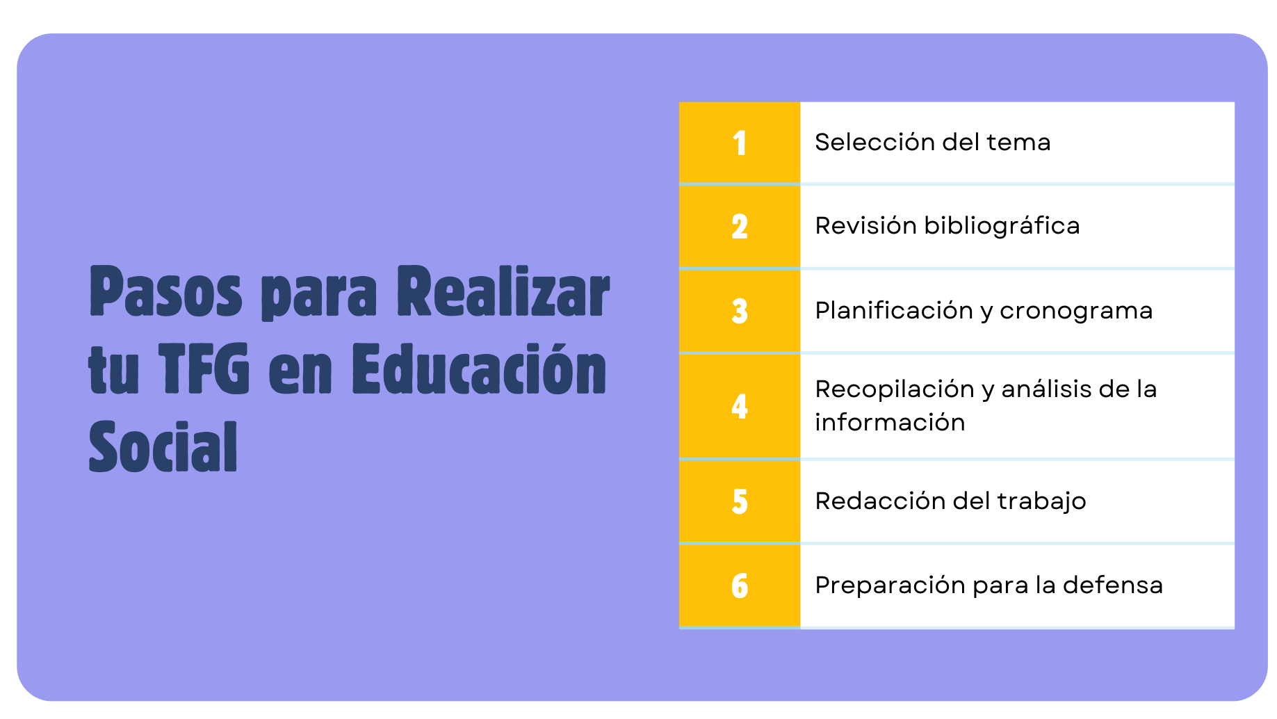 Temas de inclusión social en TFG
